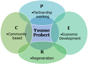 Yvonne Probert project steps diagram